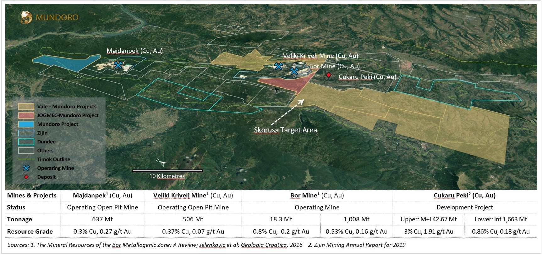 Mundoro Commences Drill Program on Vale Project in Timok Serbia